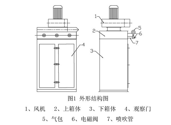 TBLMa系列布袋脈沖除塵器結構組成