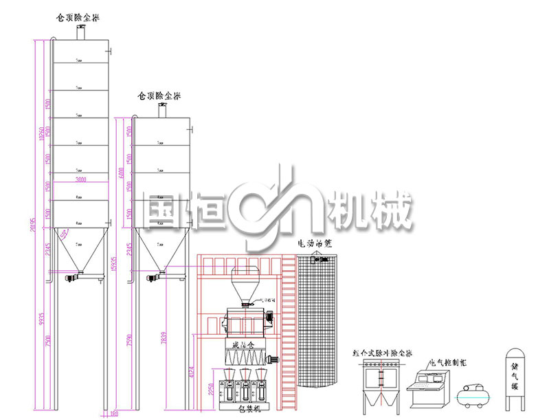 自動型干混砂漿生產線工藝流程圖